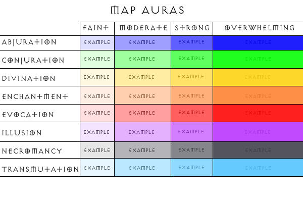 Aura Colors Meaning Chart